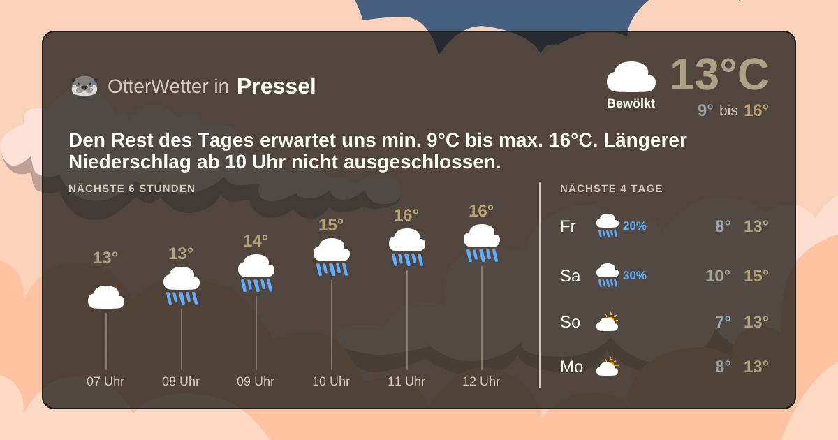 Widget-Vorschau für Pressel Wetter-Widget-Vorschau mit Vorhersagedaten für Pressel