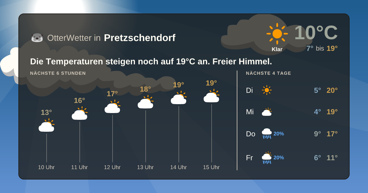 Widget-Vorschau für Pretzschendorf Wetter-Widget-Vorschau mit Vorhersagedaten für Pretzschendorf