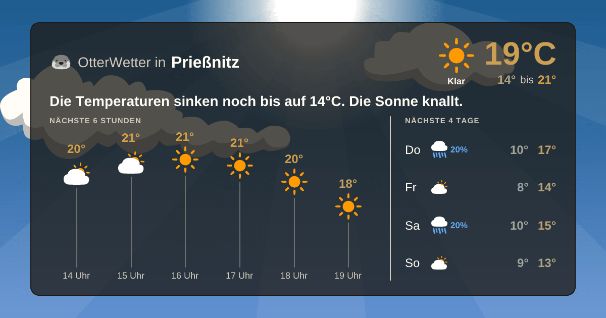 OtterWetter-Widget Prießnitz