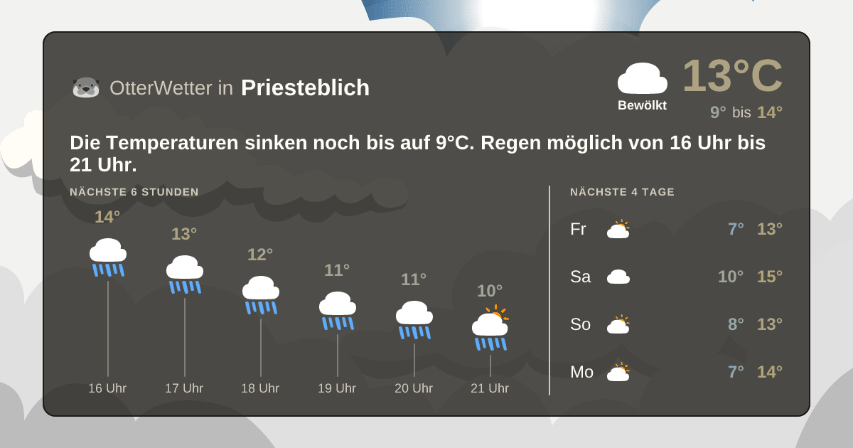 Wetter-Widget-Vorschau mit Vorhersagedaten für Priesteblich