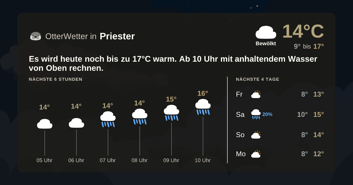 OtterWetter-Widget Priester