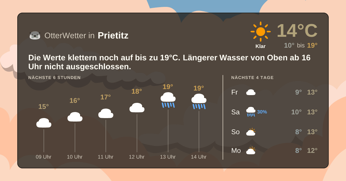 OtterWetter-Widget Prietitz