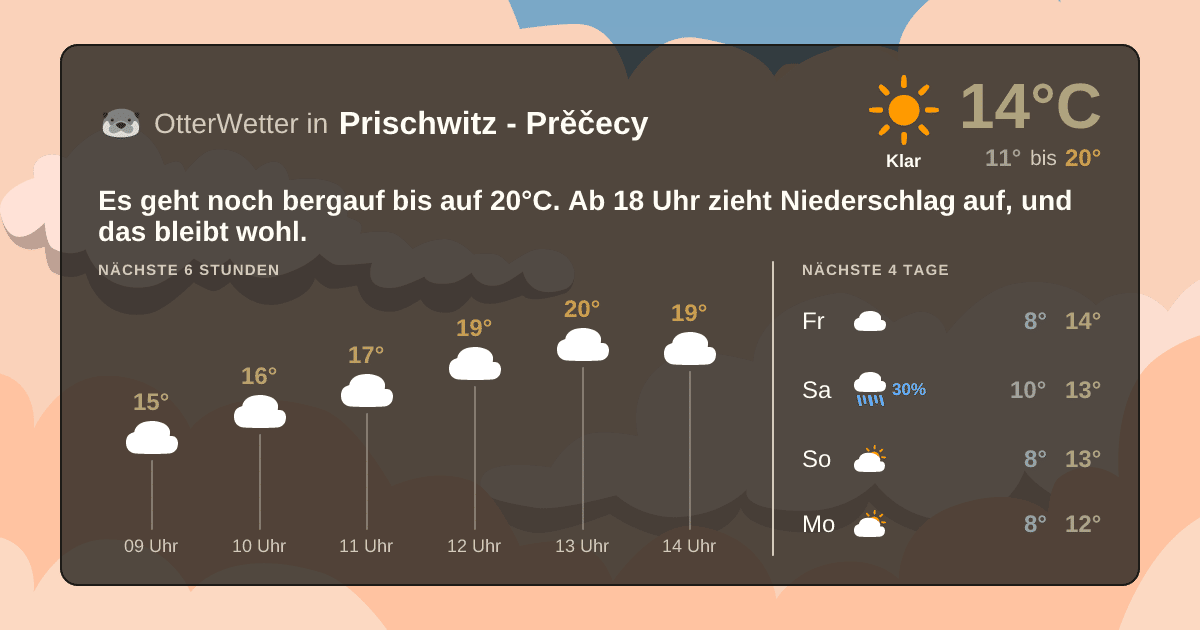 Widget-Vorschau für Prischwitz - Prěčecy Wetter-Widget-Vorschau mit Vorhersagedaten für Prischwitz - Prěčecy