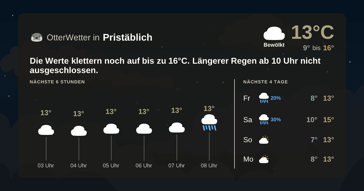 OtterWetter-Widget Pristäblich