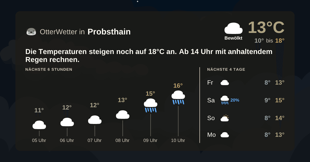 OtterWetter-Widget Probsthain