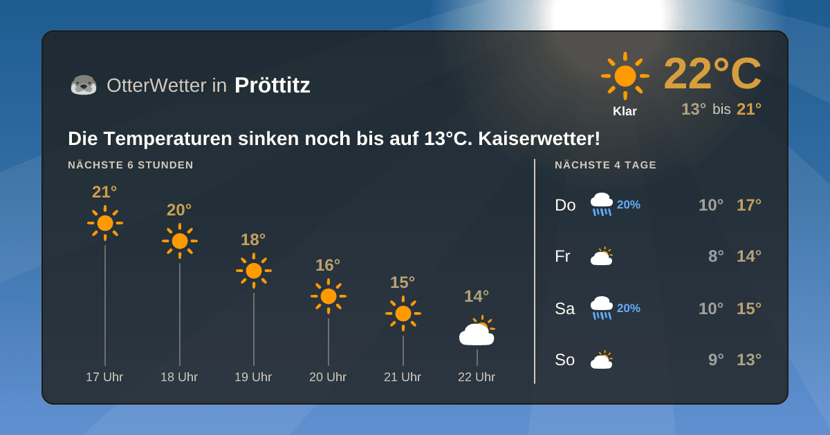 Widget-Vorschau für Pröttitz Wetter-Widget-Vorschau mit Vorhersagedaten für Pröttitz