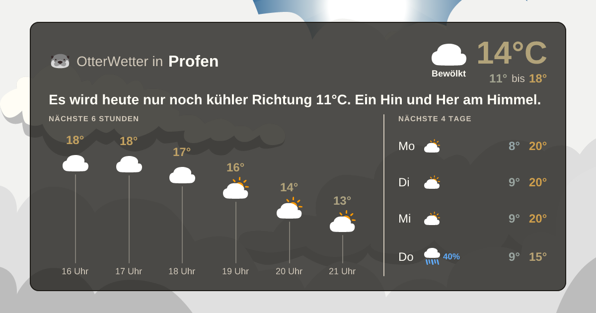 OtterWetter-Widget Profen