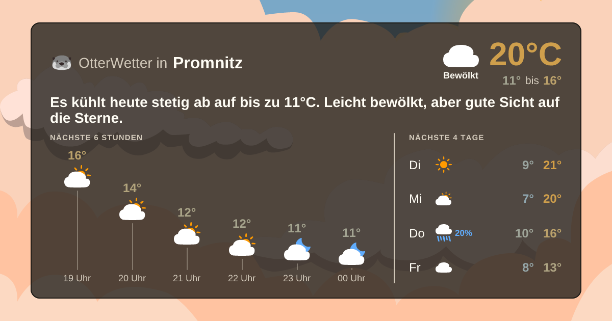 OtterWetter-Widget Promnitz