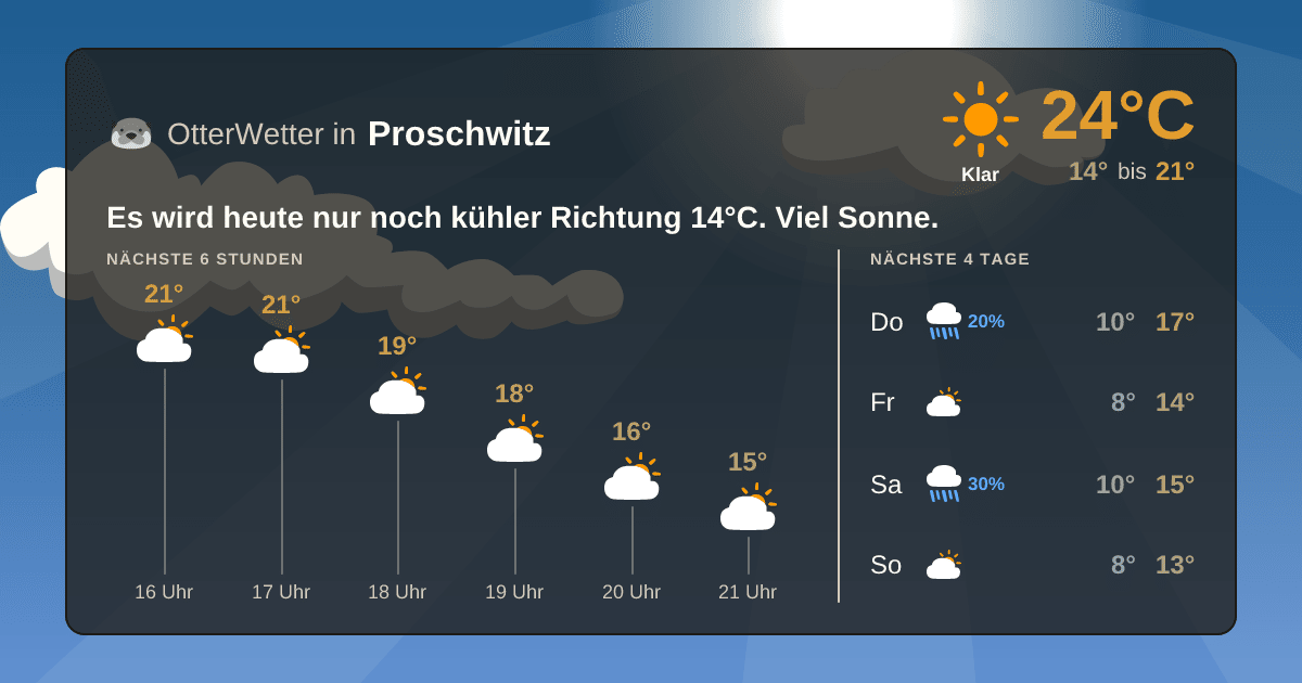 Widget-Vorschau für Proschwitz Wetter-Widget-Vorschau mit Vorhersagedaten für Proschwitz