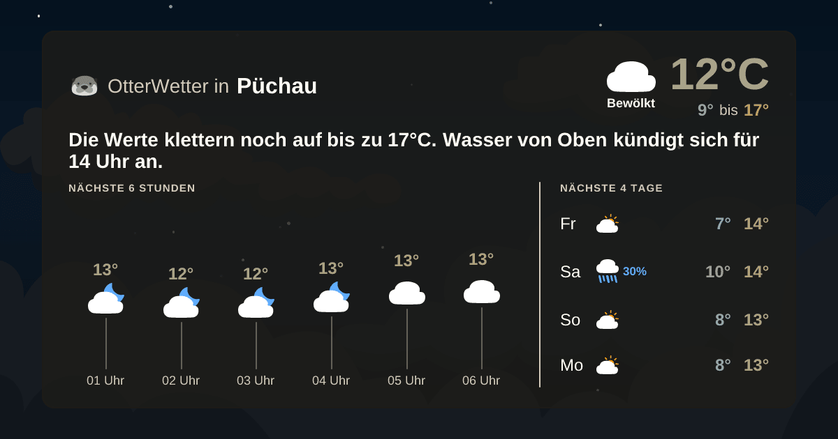 OtterWetter-Widget Püchau