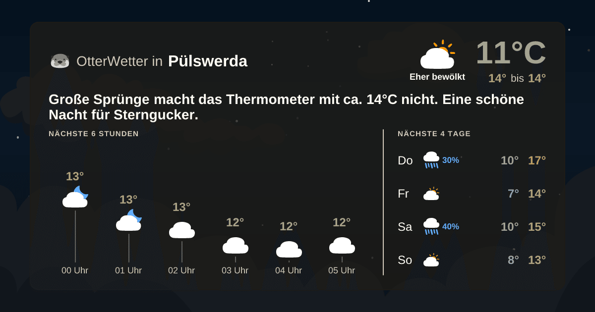 OtterWetter-Widget Pülswerda