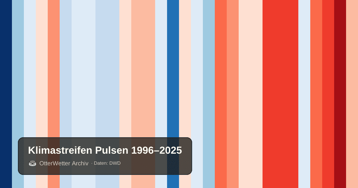 Klimastreifen Pulsen: Jahresmitteltemperaturen von blau (kühler) bis rot (wärmer)