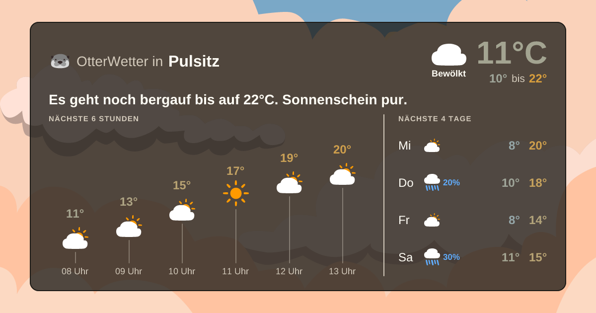 OtterWetter-Widget Pulsitz