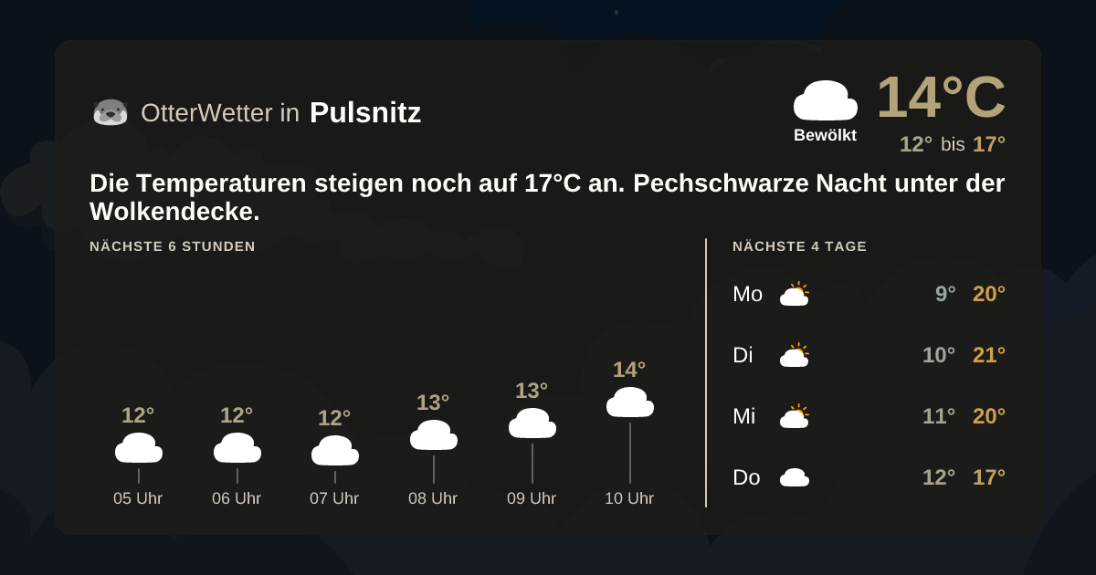 Widget-Vorschau für Pulsnitz Wetter-Widget-Vorschau mit Vorhersagedaten für Pulsnitz
