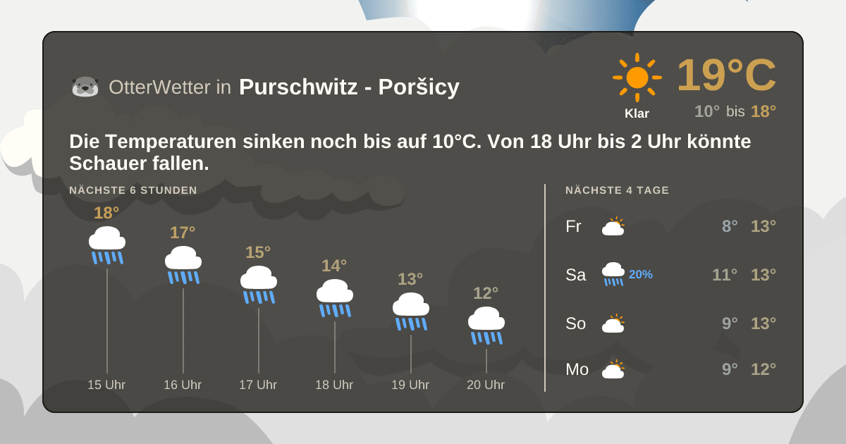 Widget-Vorschau für Purschwitz - Poršicy Wetter-Widget-Vorschau mit Vorhersagedaten für Purschwitz - Poršicy