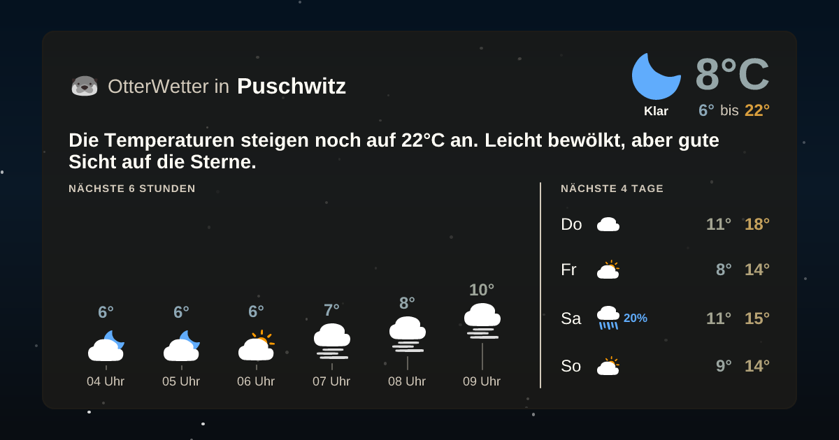 Widget-Vorschau für Puschwitz Wetter-Widget-Vorschau mit Vorhersagedaten für Puschwitz