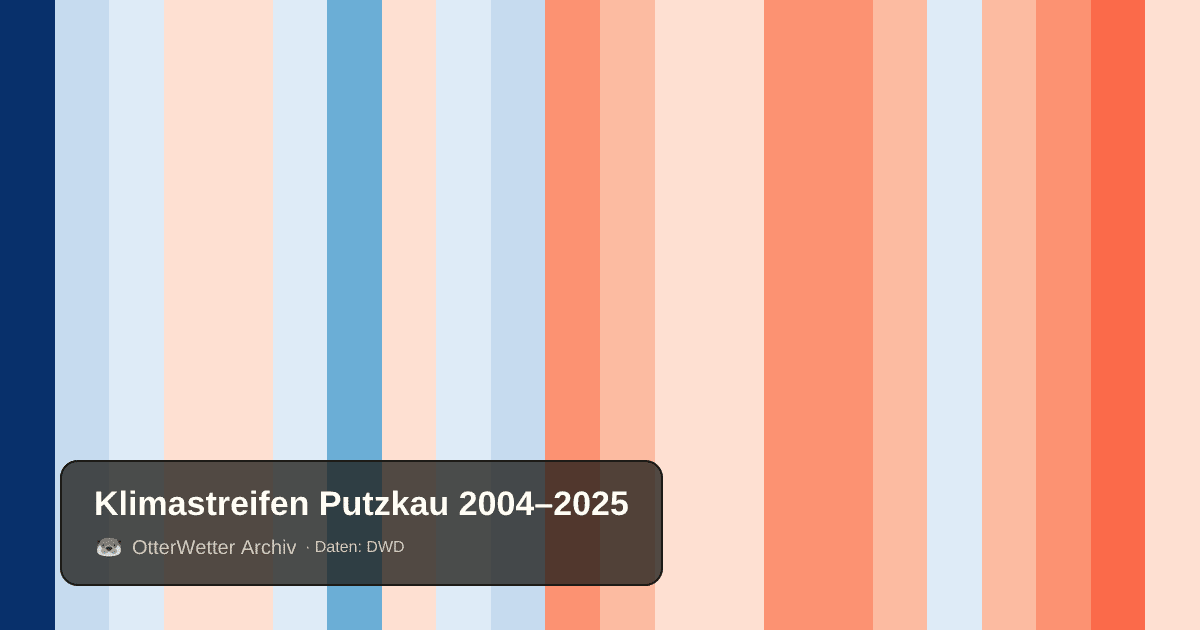 Klimastreifen Putzkau: Jahresmitteltemperaturen von blau (kühler) bis rot (wärmer)