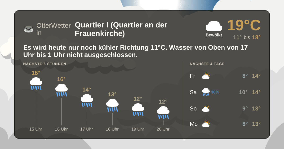 OtterWetter-Widget Quartier I (Quartier an der Frauenkirche)