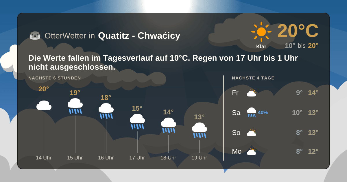 Widget-Vorschau für Quatitz - Chwaćicy Wetter-Widget-Vorschau mit Vorhersagedaten für Quatitz - Chwaćicy
