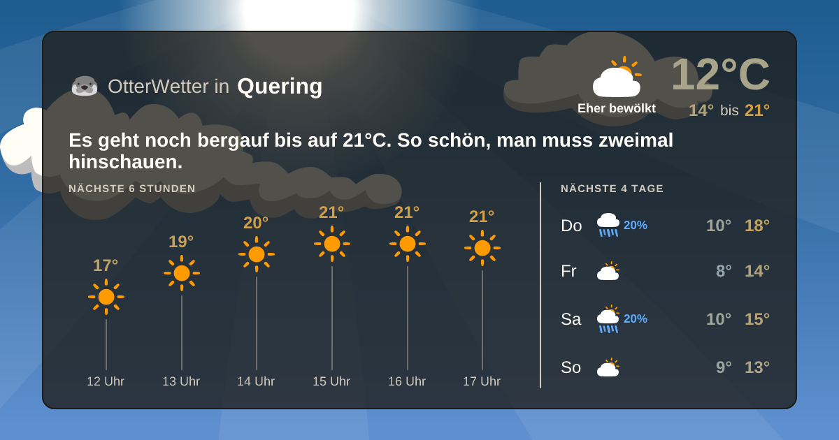 Widget-Vorschau für Quering Wetter-Widget-Vorschau mit Vorhersagedaten für Quering