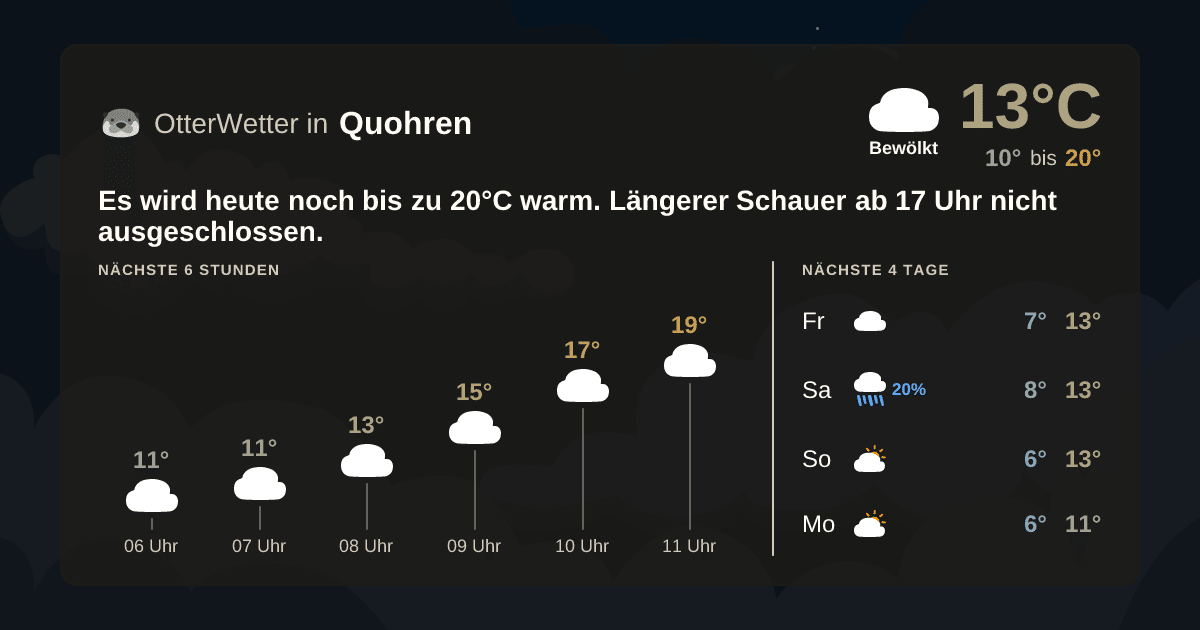 Wetter-Widget-Vorschau mit Vorhersagedaten für Quohren
