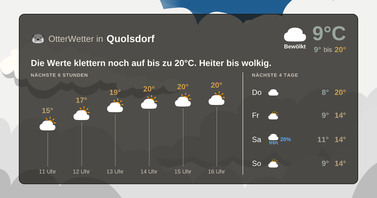 OtterWetter-Widget Quolsdorf