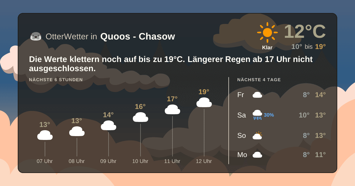 OtterWetter-Widget Quoos - Chasow