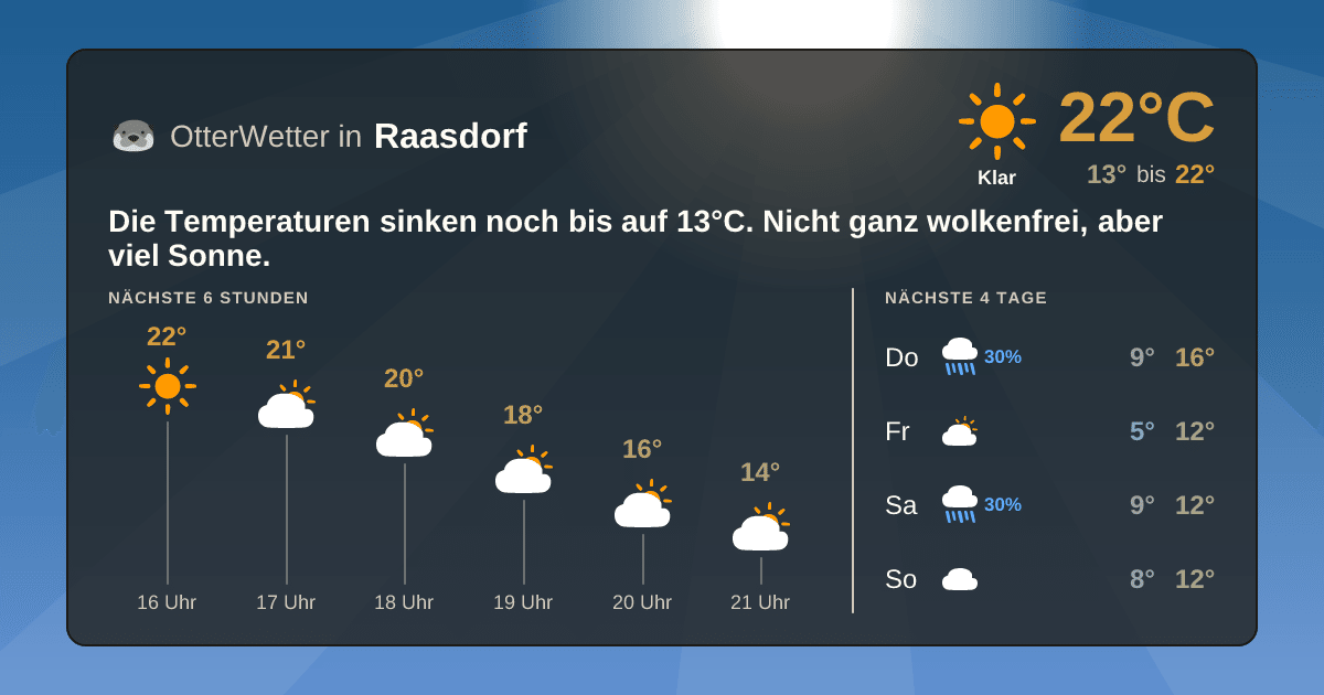 OtterWetter-Widget Raasdorf