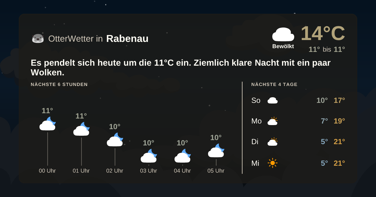 Widget-Vorschau für Rabenau Wetter-Widget-Vorschau mit Vorhersagedaten für Rabenau