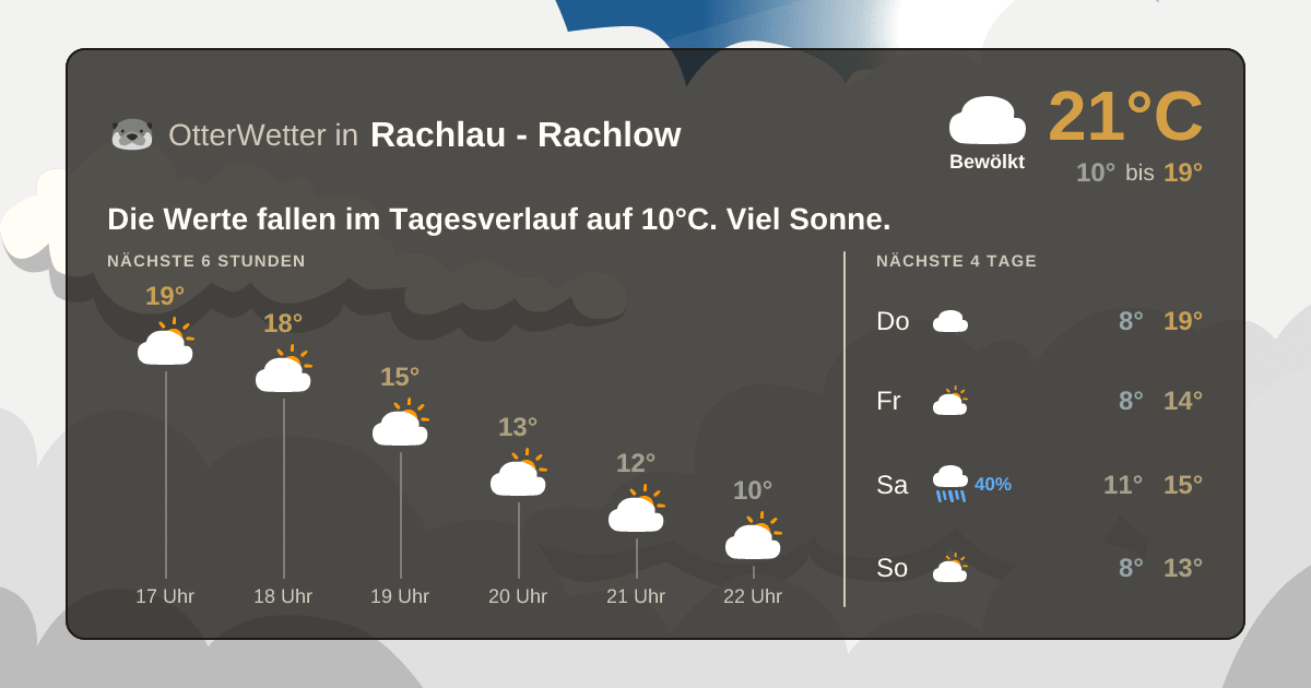 OtterWetter-Widget Rachlau - Rachlow