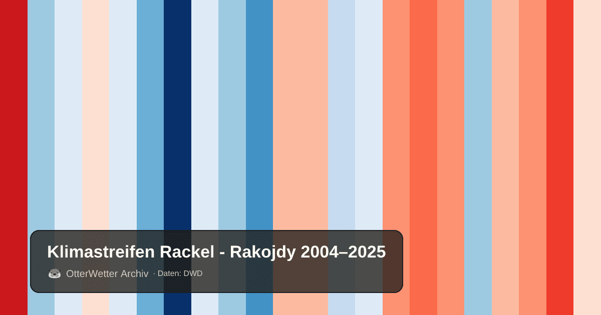 Klimastreifen Rackel - Rakojdy: Jahresmitteltemperaturen von blau (kühler) bis rot (wärmer)
