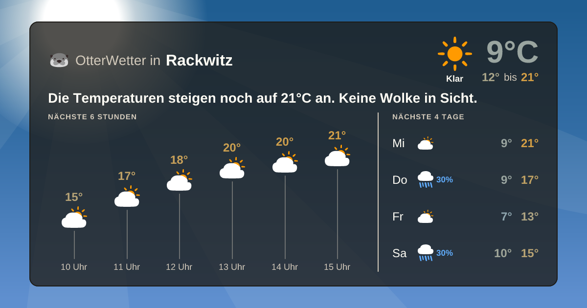 OtterWetter-Widget Rackwitz