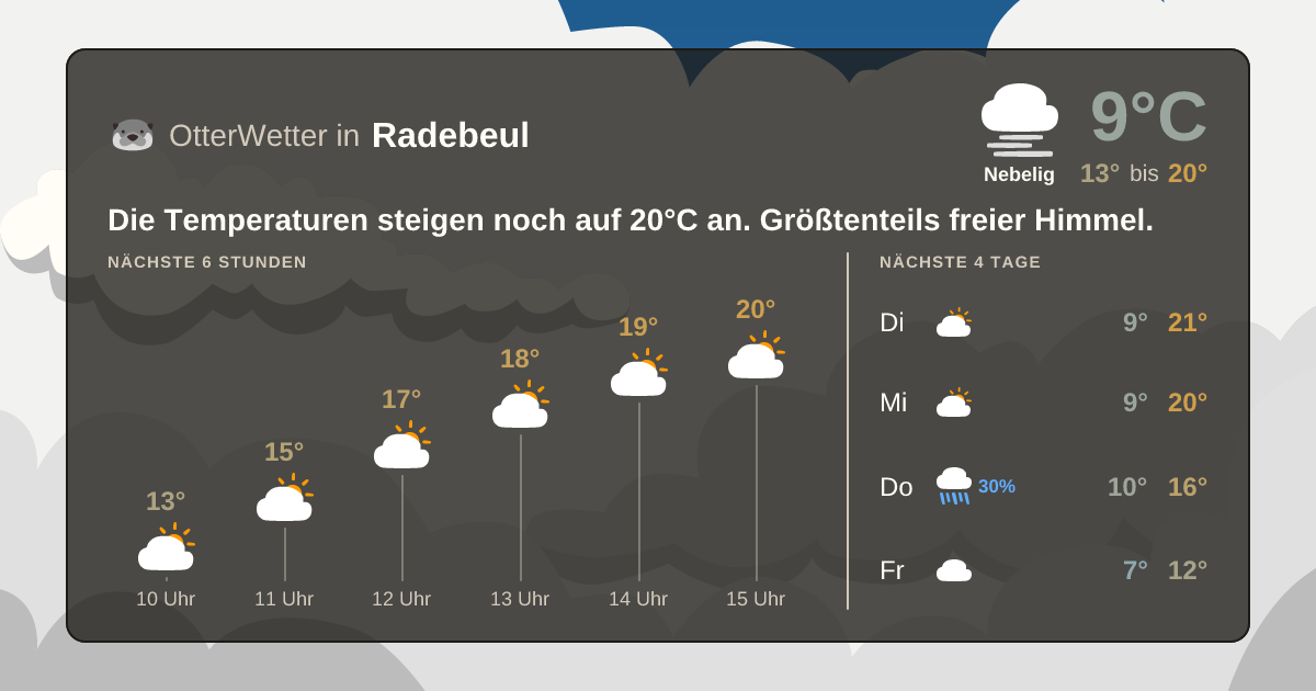 OtterWetter-Widget Radebeul