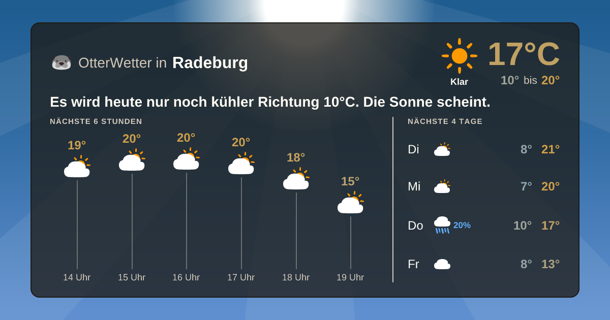 OtterWetter-Widget Radeburg