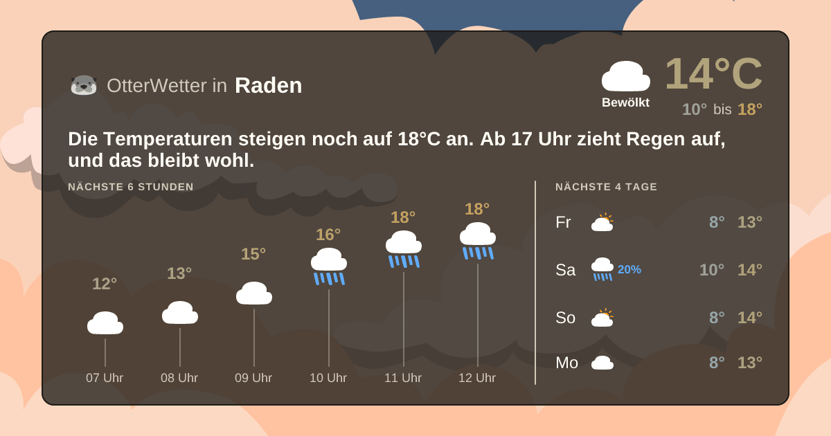 OtterWetter-Widget Raden