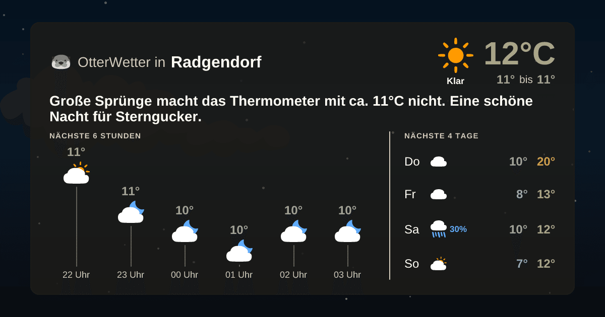 OtterWetter-Widget Radgendorf
