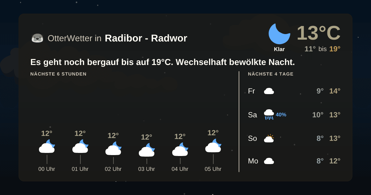 Wetter-Widget-Vorschau mit Vorhersagedaten für Radibor - Radwor