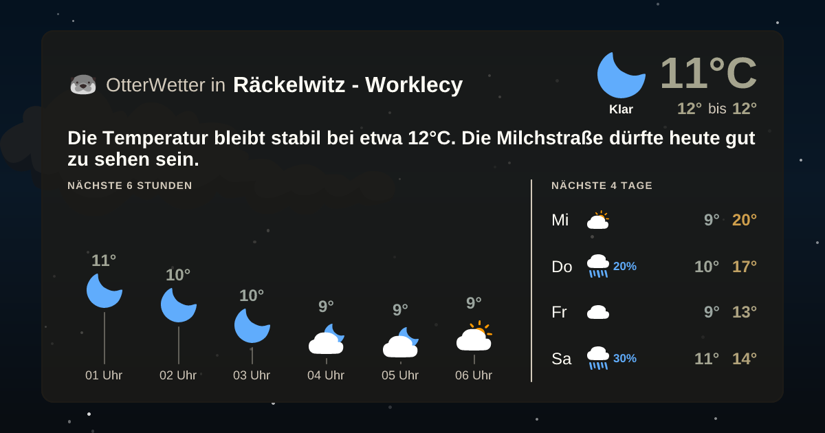 Widget-Vorschau für Räckelwitz - Worklecy Wetter-Widget-Vorschau mit Vorhersagedaten für Räckelwitz - Worklecy