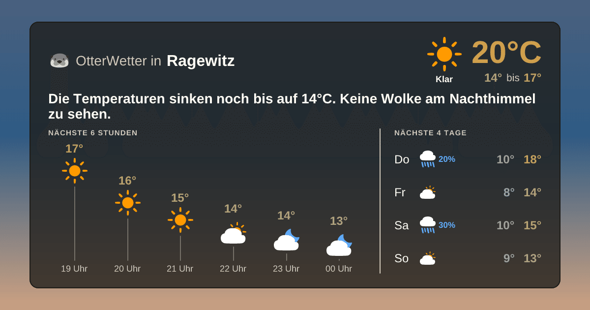 Widget-Vorschau für Ragewitz Wetter-Widget-Vorschau mit Vorhersagedaten für Ragewitz