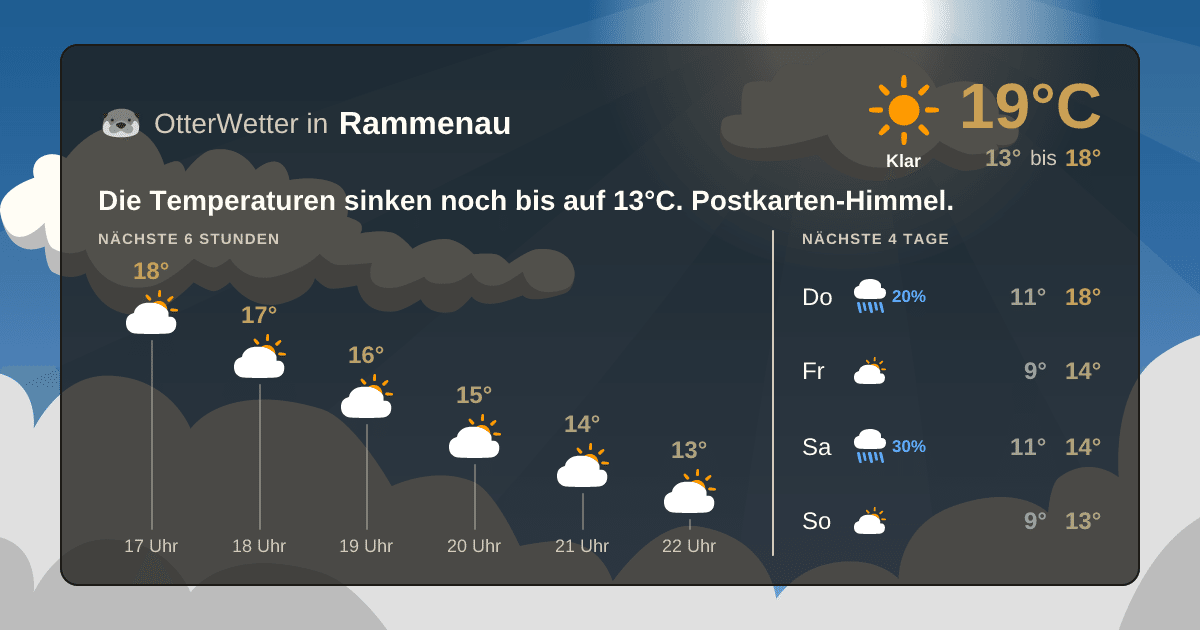OtterWetter-Widget Rammenau