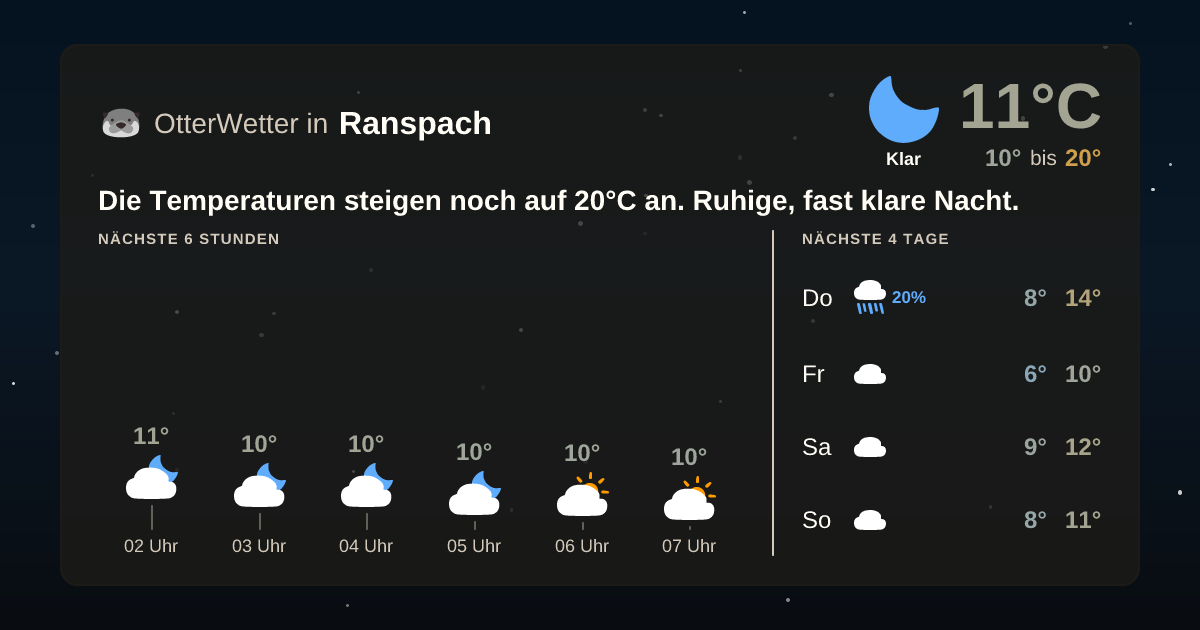 Widget-Vorschau für Ranspach Wetter-Widget-Vorschau mit Vorhersagedaten für Ranspach