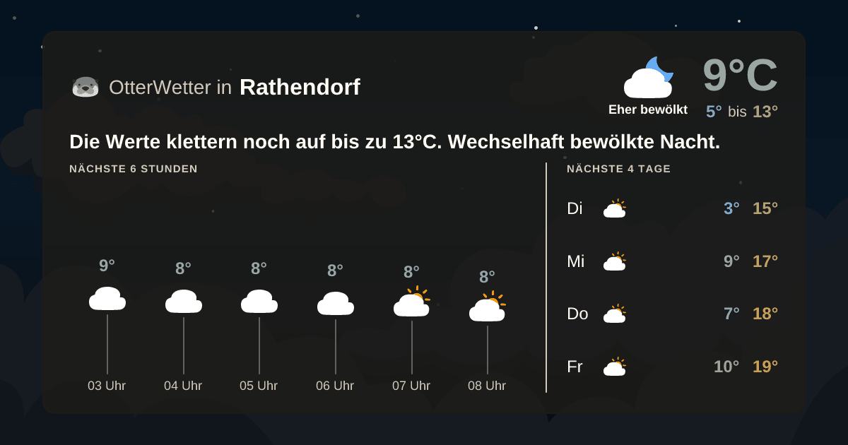 Wetter-Widget-Vorschau mit Vorhersagedaten für Rathendorf