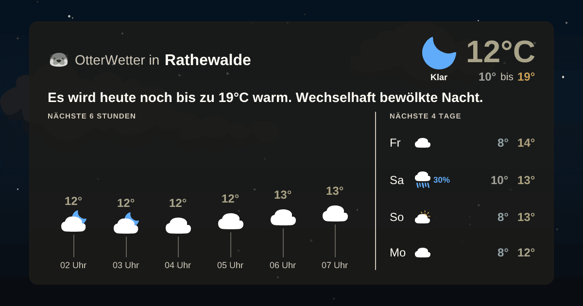 Widget-Vorschau für Rathewalde Wetter-Widget-Vorschau mit Vorhersagedaten für Rathewalde