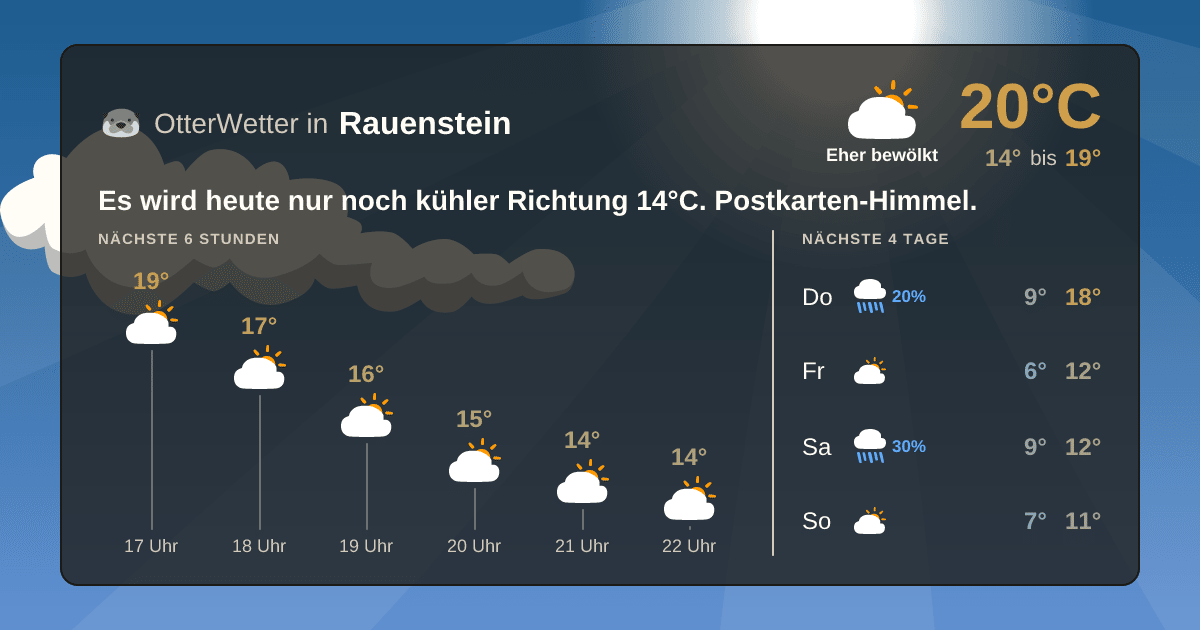 OtterWetter-Widget Rauenstein