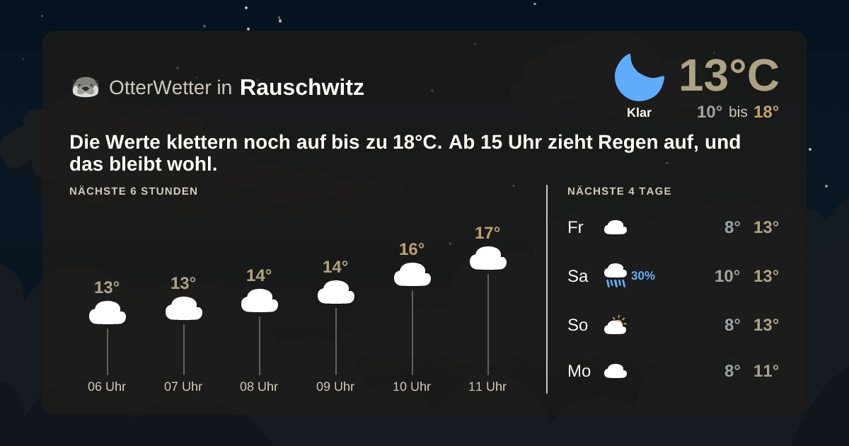 OtterWetter-Widget Rauschwitz