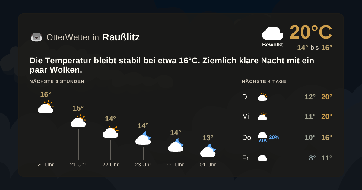 Widget-Vorschau für Raußlitz Wetter-Widget-Vorschau mit Vorhersagedaten für Raußlitz