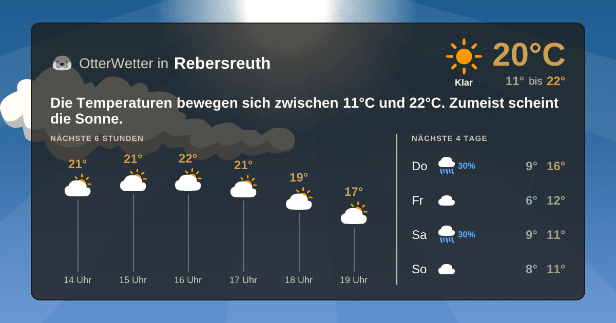 OtterWetter-Widget Rebersreuth