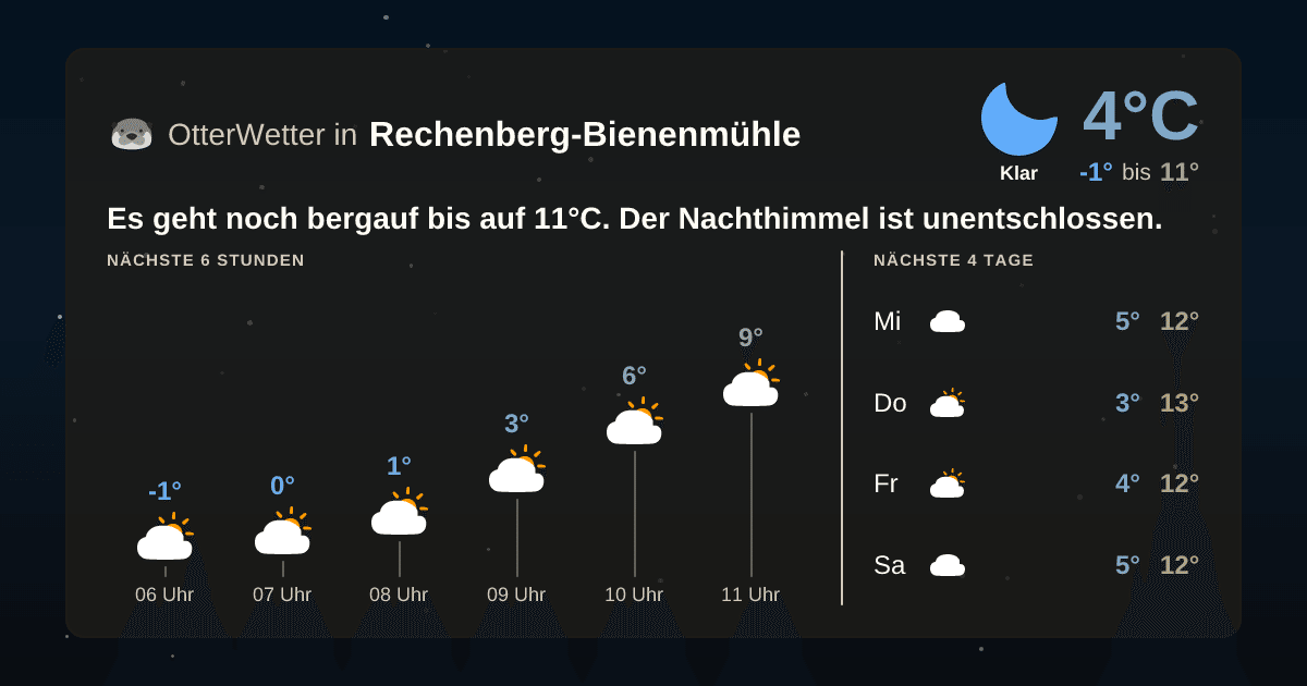 OtterWetter-Widget Rechenberg-Bienenmühle