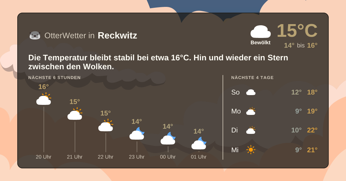 Wetter-Widget-Vorschau mit Vorhersagedaten für Reckwitz