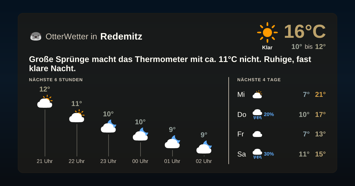 OtterWetter-Widget Redemitz